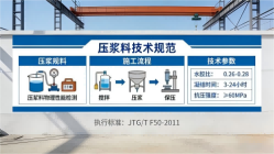 桐乡本地工厂讲解：说一遍公路压浆料和铁路压浆料的区别