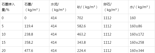 桐乡防静电水泥砂浆怎么做(附配比及施工方法)